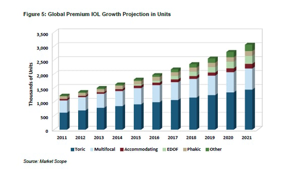 the Global IOL Market.png